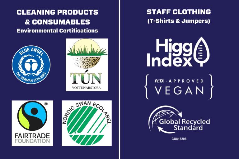 Eco Certifications